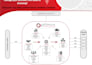 design creative business canva infographic and charts